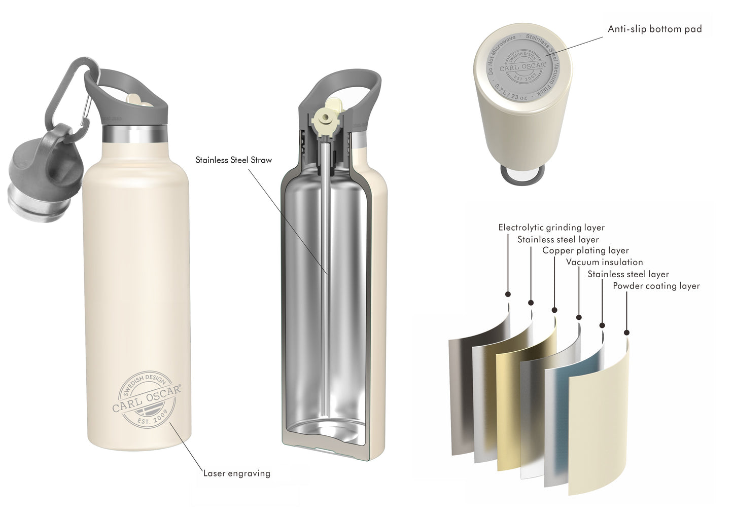 Carl Oscar - TEMPflask 500ML