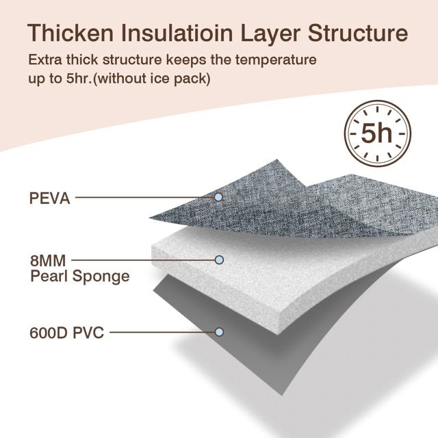 حقيبة تبريد حليب الأم متعددة الوظائف من مومكوزي