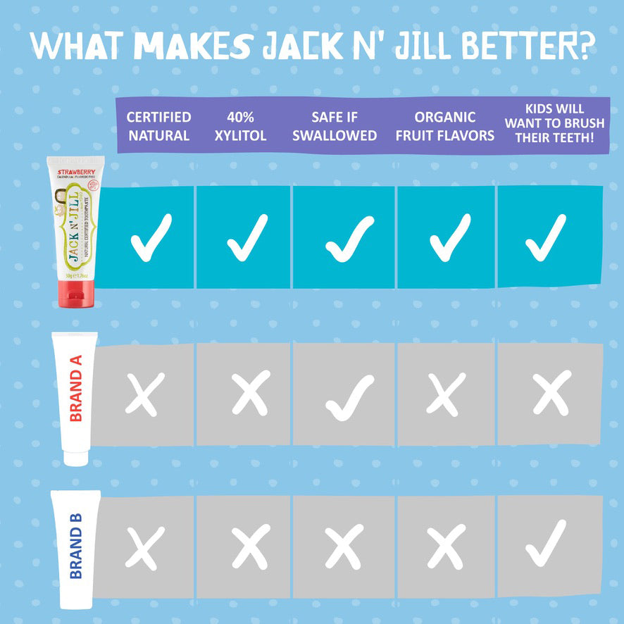 Jack n' Jill - Organic Natural Toothpaste | 50g | BubbleGum | Fluoride FREE
