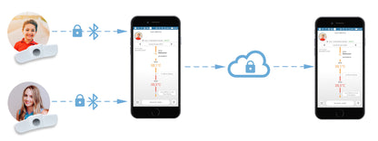 Tucky relay mode - share readings between phones