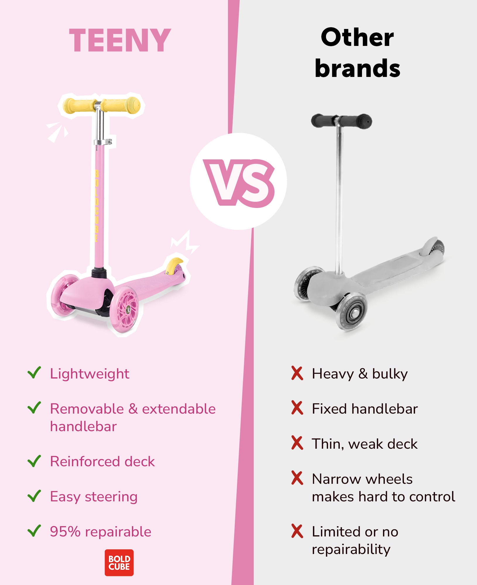 Bold Cube - Teeny Fold Three Wheel Scooter | Pink | 3-6 Years Bold Cube - Teeny Fold Three Wheel Scooter | Pink | 3-6 Years