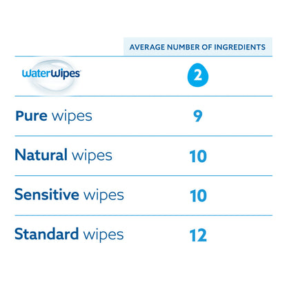 Water Wipes | Value Pack | 4x60 Wipes - BambiniJO | Buy Online | Jordan