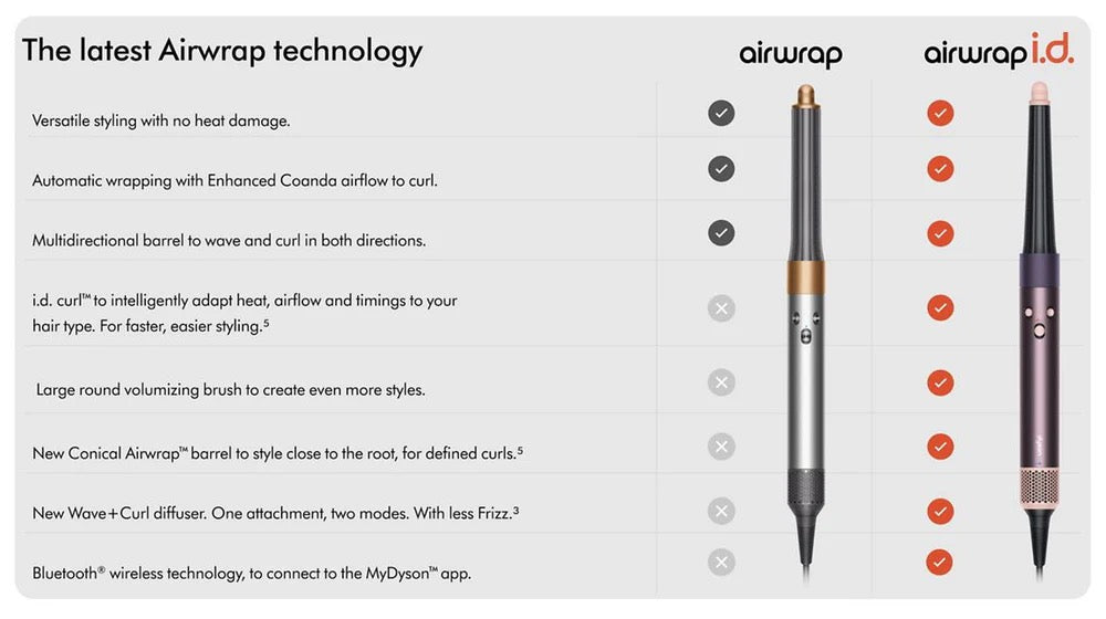 Dyson - i.d Multi-Styler and Dryer | Straight+Wavy | Jasper Plum