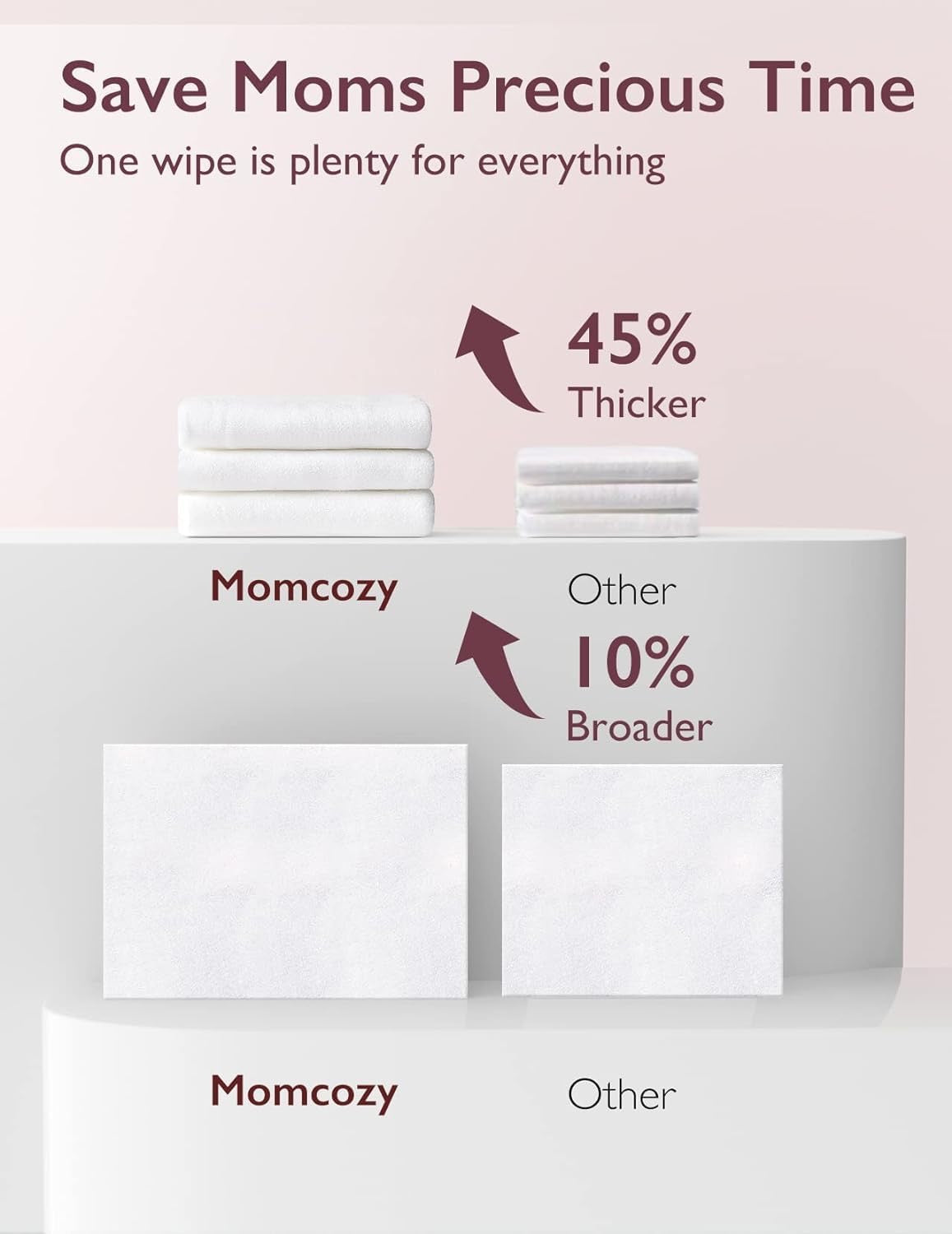 Momcozy - Natural Breast Pump Cleaning Wipes | 3 Pack | 90 Count
