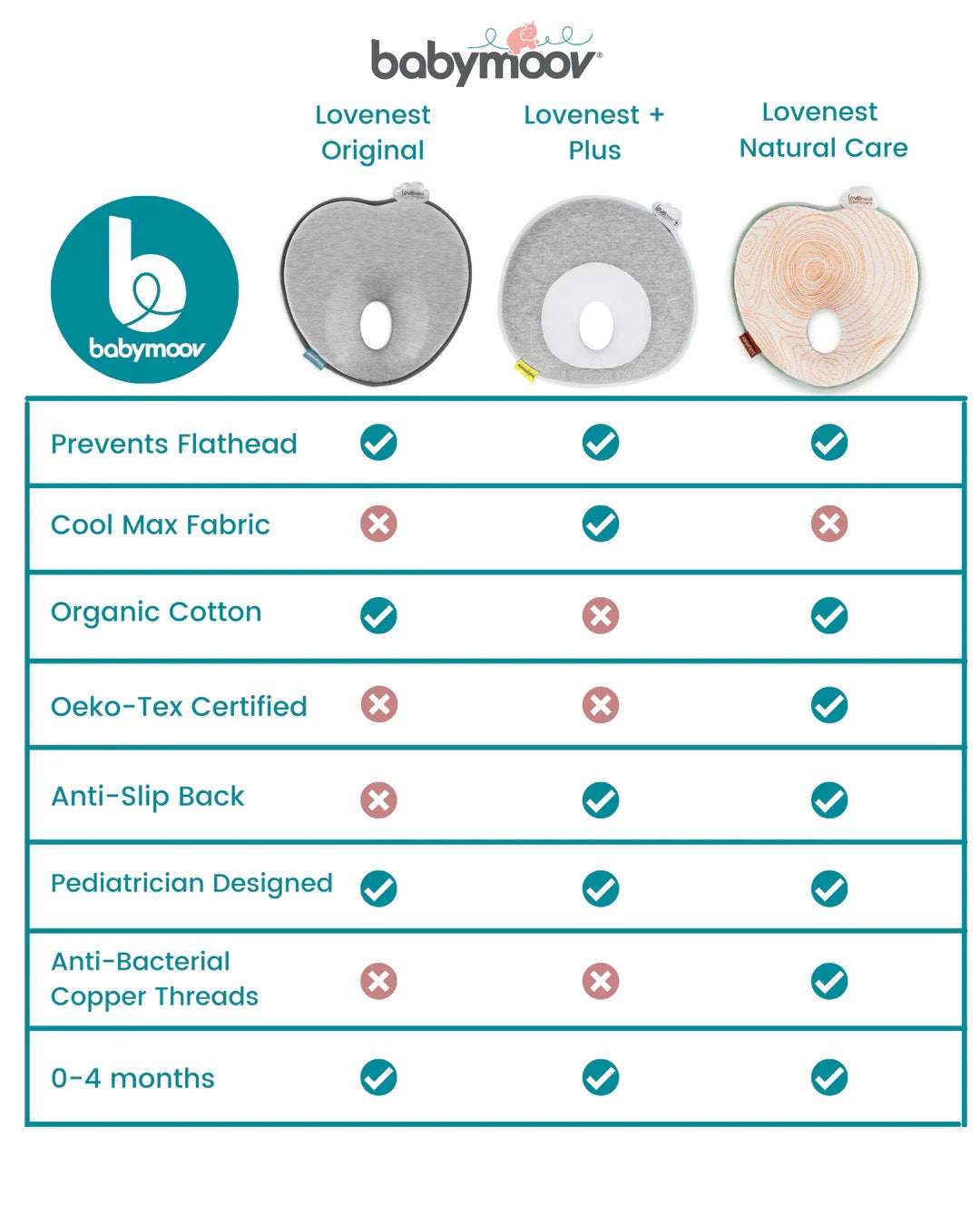 Babymoov - Lovenest+ Pillow Fresh Mosaic