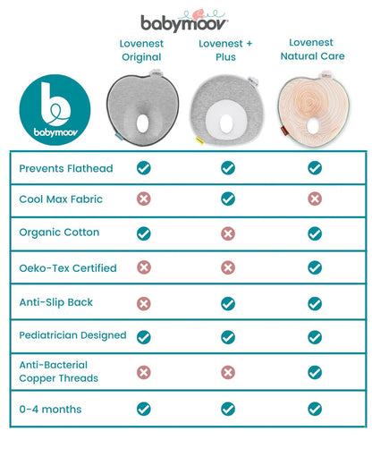 Babymoov - Lovenest+ Pillow Fresh Mosaic