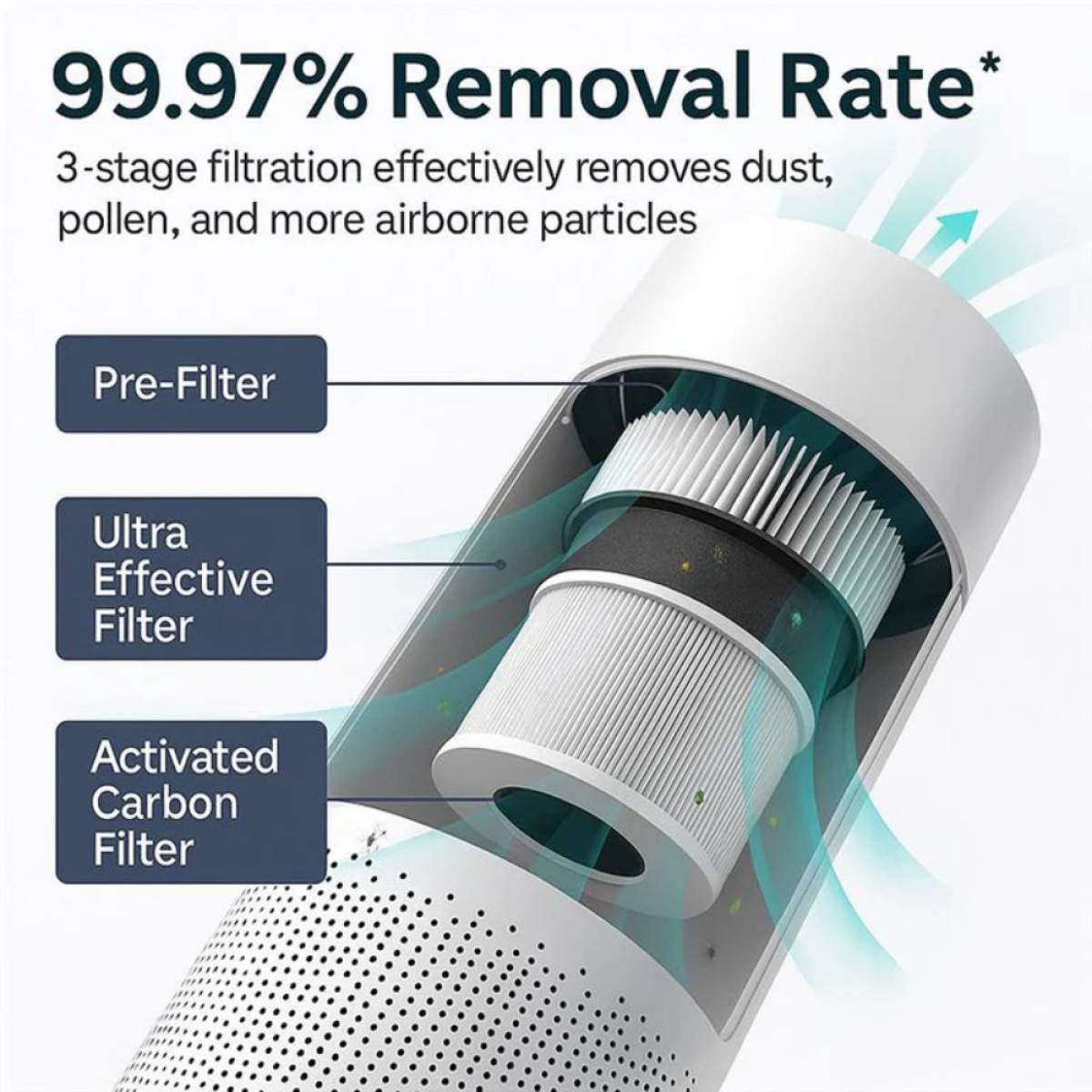 Nutricook - Nuwey Air Pure XL Air Purifier | 4-Stage H13 HEPA Filtration | 40 m2