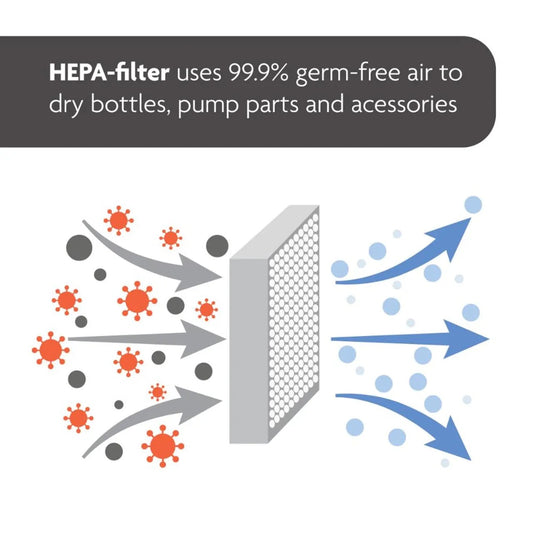 Baby Brezza Filter Cover - Sterilizer Dryer Advanced — BambiniJO Jordan