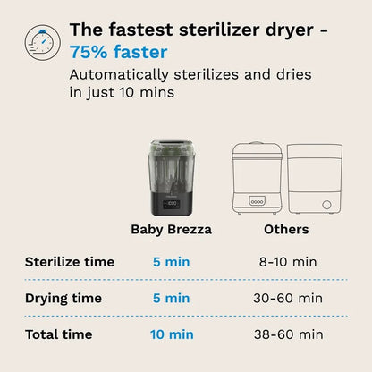 Baby Brezza - SuperQuick™  10 Minute Baby Bottle Sterilizer And Dryer | Matte Black