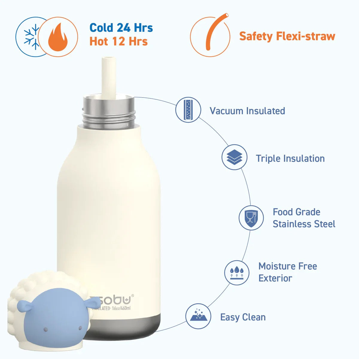 Asobu - Sheep Bestie Insulated Bottle | 500ml Asobu - Sheep Bestie Insulated Bottle | 500ml