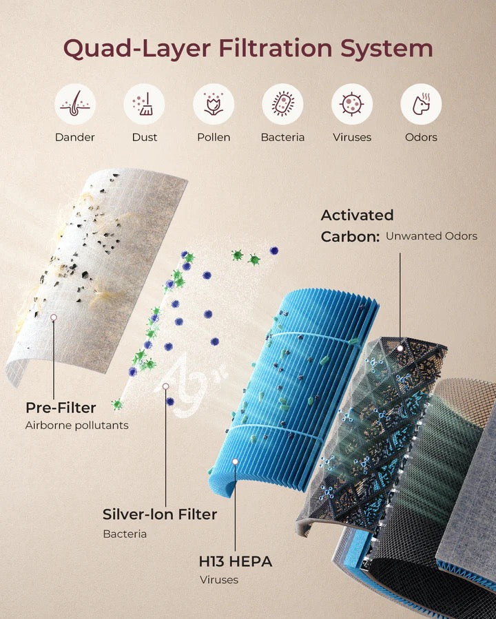 جهاز تنقية هواء الأطفال كوزي بريث من مامكوزي