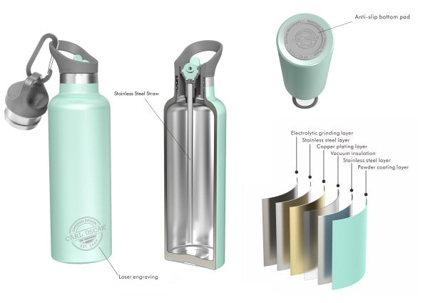 Carl Oscar - TEMPflask 700ML Carl Oscar - TEMPflask 700ML