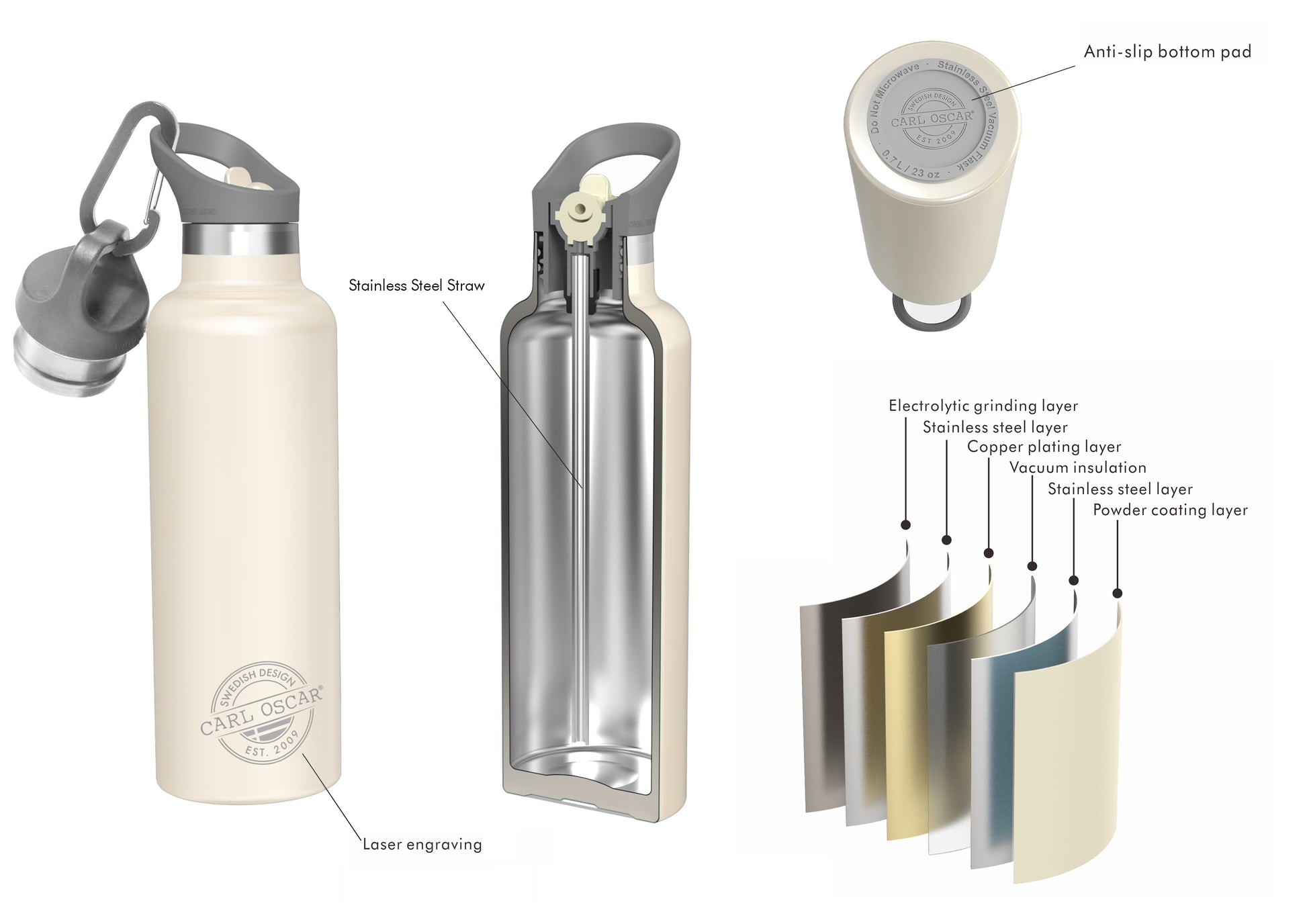 Carl Oscar - TEMPflask 500ML Carl Oscar - TEMPflask 500ML