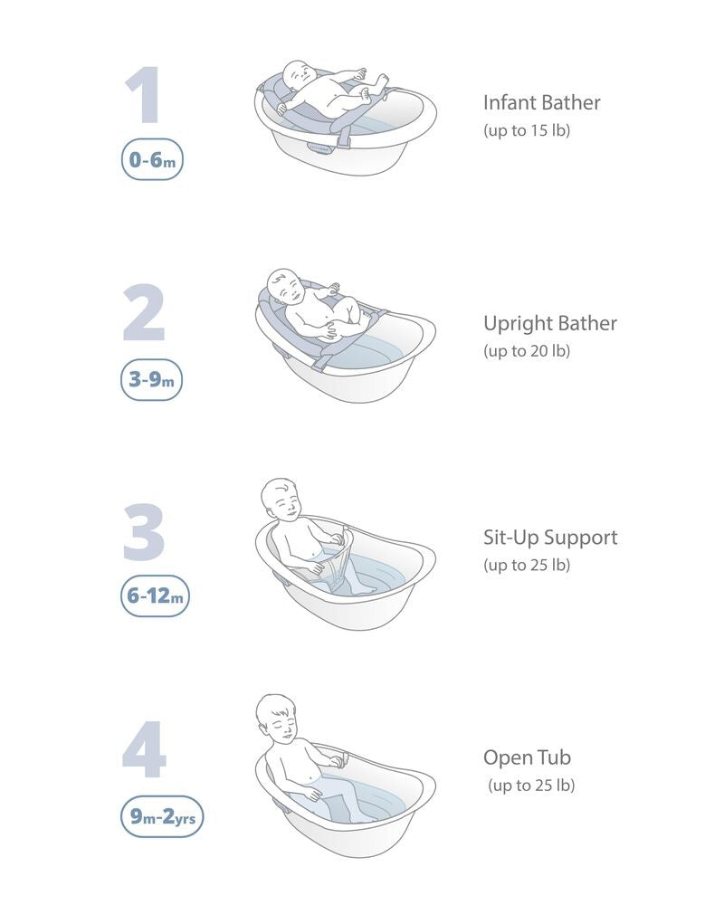 Skip Hop - Wave 4-in-1 Baby Bath Tub Skip Hop - Wave 4-in-1 Baby Bath Tub