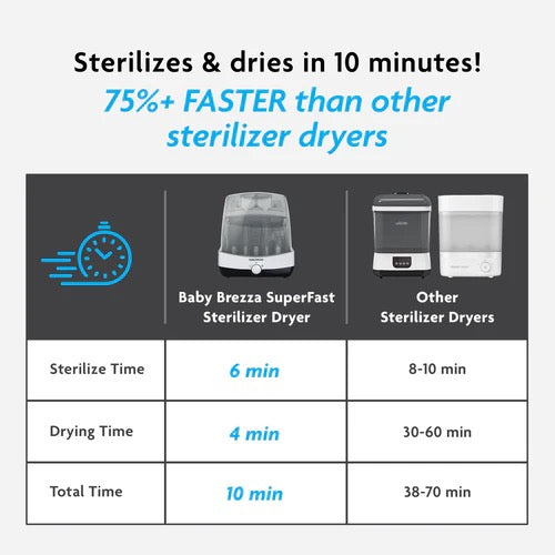 Baby Brezza - Super Fast Sterilizer Dryer Baby Brezza - Super Fast Sterilizer Dryer