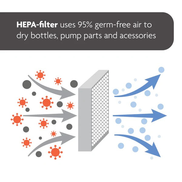 Baby Brezza - One Step™ Baby Bottle Sterilizer And Dryer Advanced | Black Baby Brezza - One Step™ Baby Bottle Sterilizer And Dryer Advanced | Black
