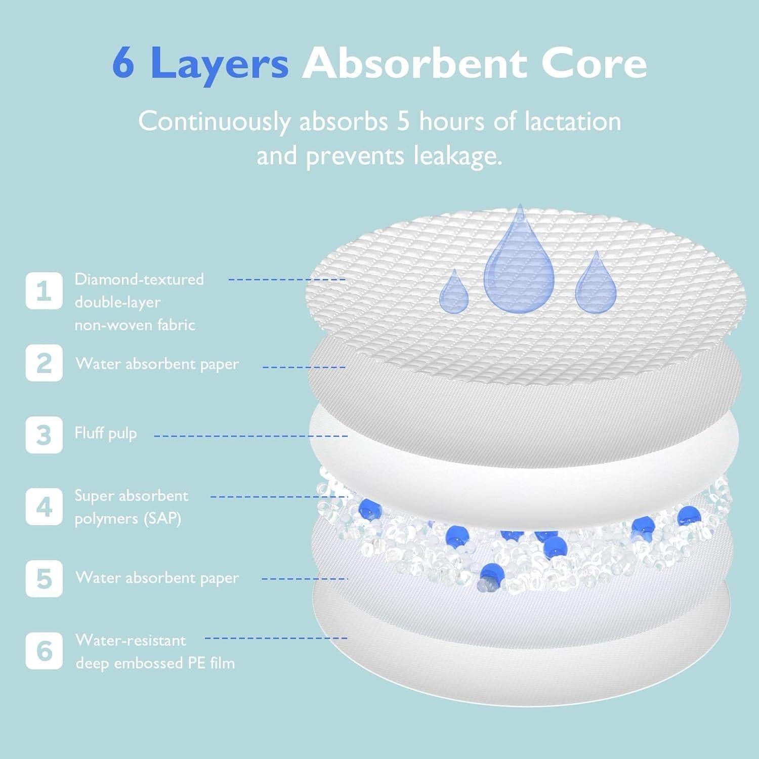 Momcozy - Ultra-Thin Disposable Nursing Pads | 200 pcs Momcozy - Ultra-Thin Disposable Nursing Pads | 200 pcs