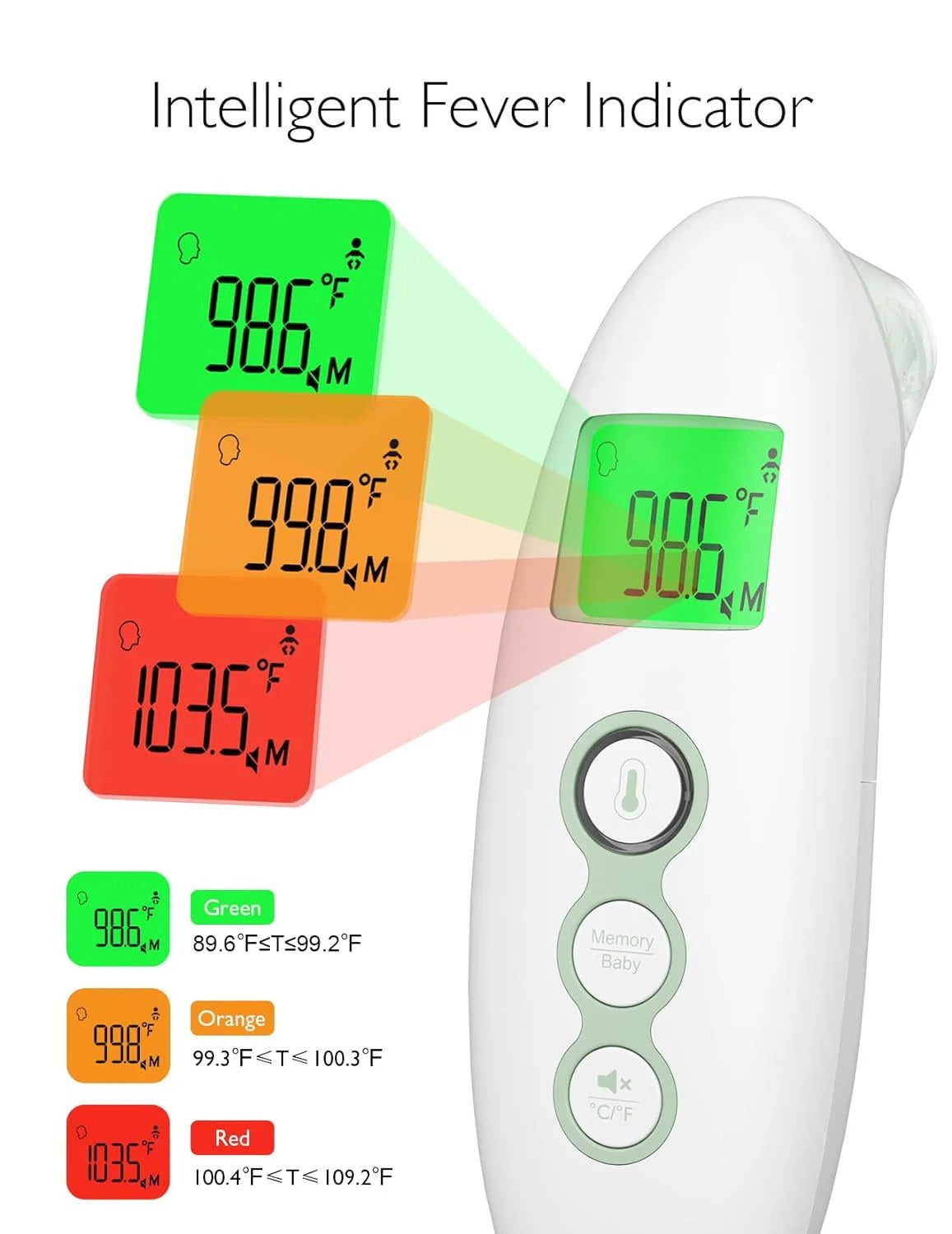 Momcozy - Non-Contact Forehead and Ear Thermometer