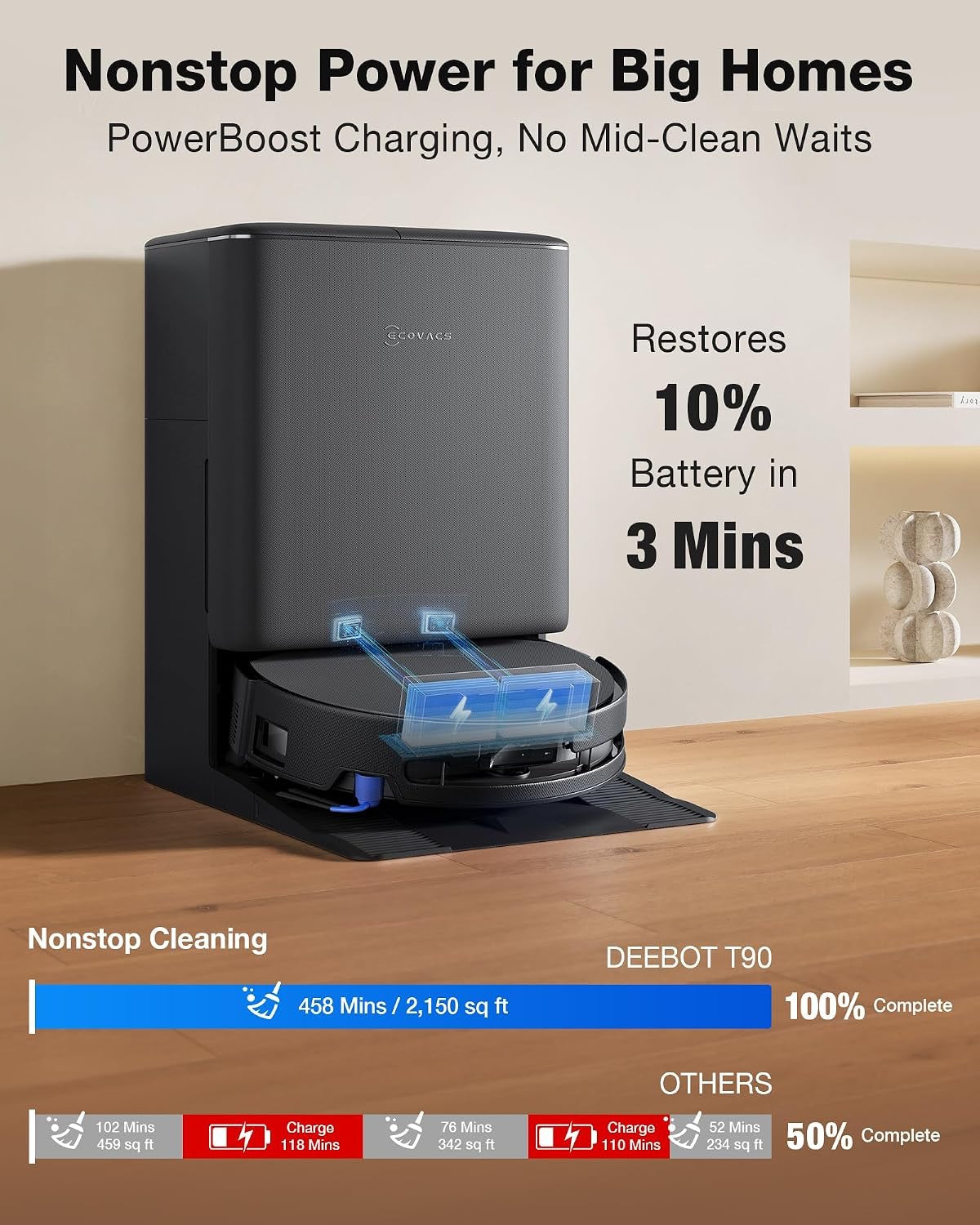 Ecovacs - DEEBOT T90 PRO OMNI Automated Vacuum Cleaner