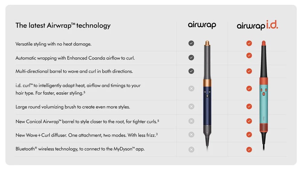 Dyson - i.d Multi-Styler and Dryer | Straight+Wavy | Ceramic Patina/Topaz