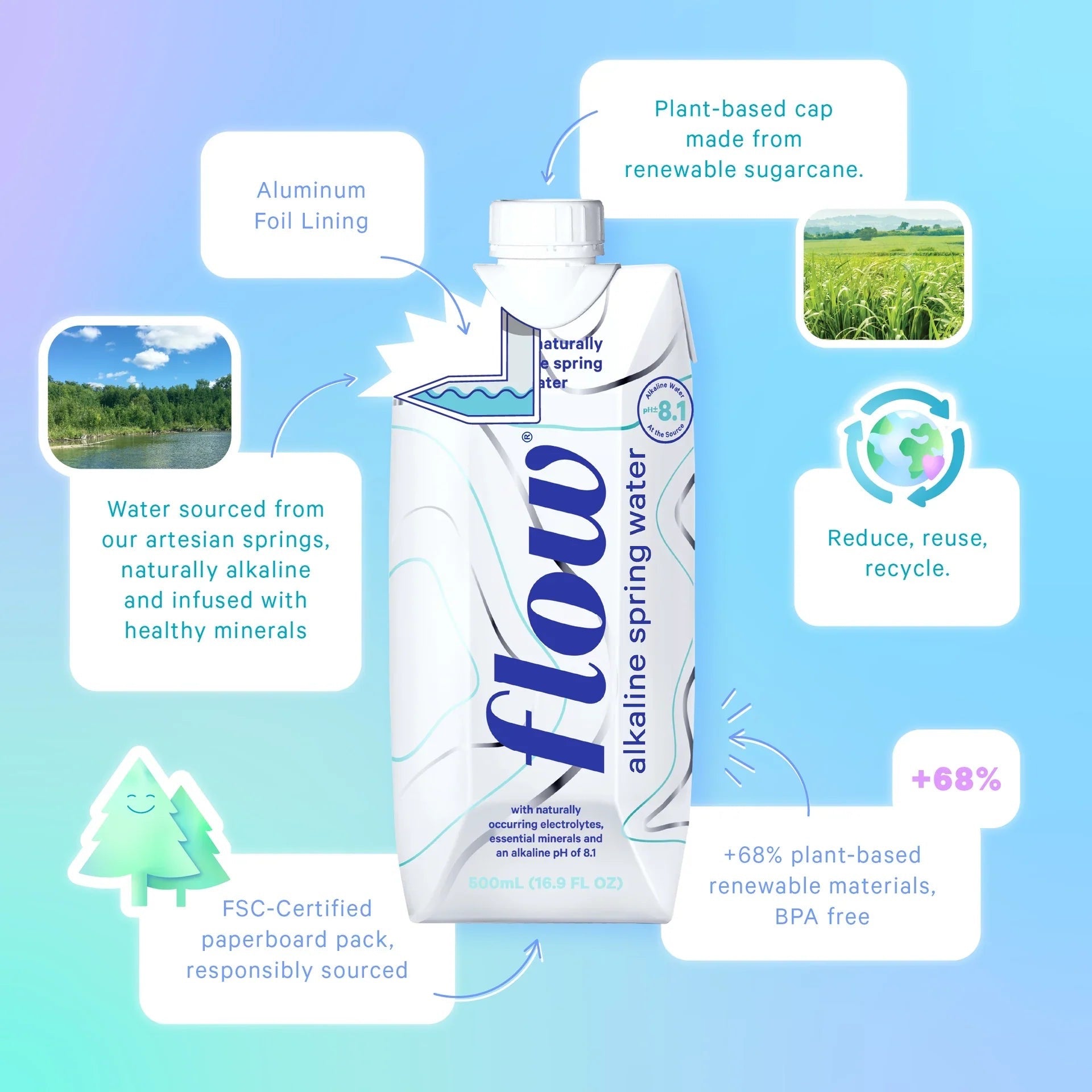Flow - Naturally Alkaline Spring Water | 500ml Flow - Naturally Alkaline Spring Water | 500ml