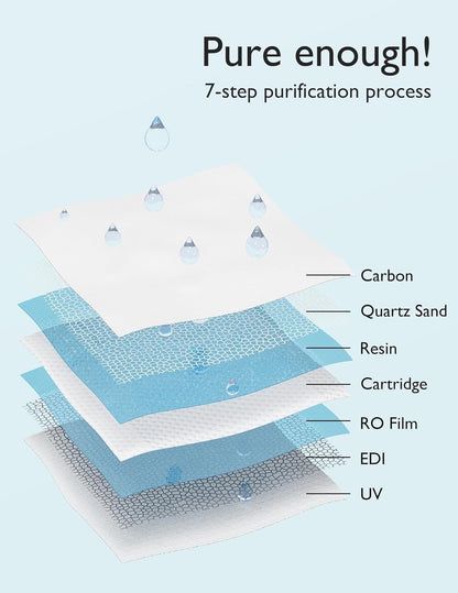 Momcozy - Largest Water Wipes Box | 8x60 Wipes