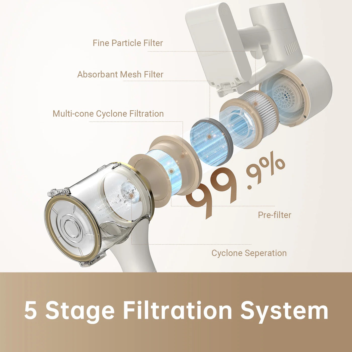 Dreame - R10 Vacuum Dreame - R10 Vacuum