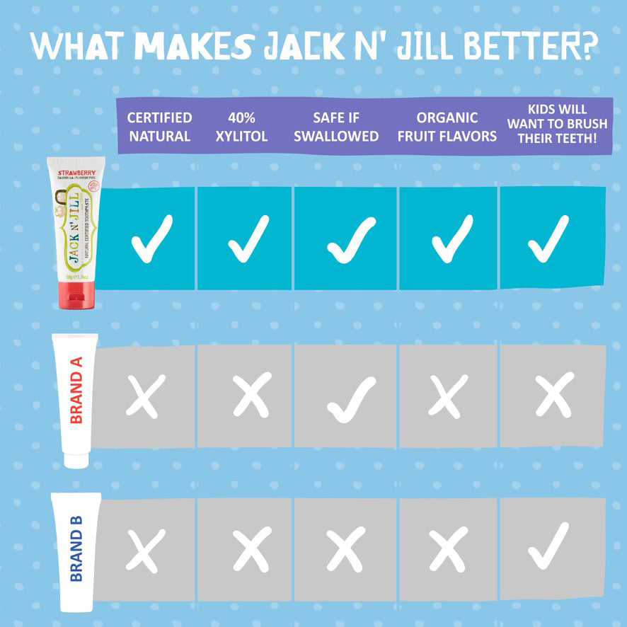 Jack n' Jill - معجون أسنان طبيعي عضوي | ٥٠ غرام | موز | خال من الفلورايد