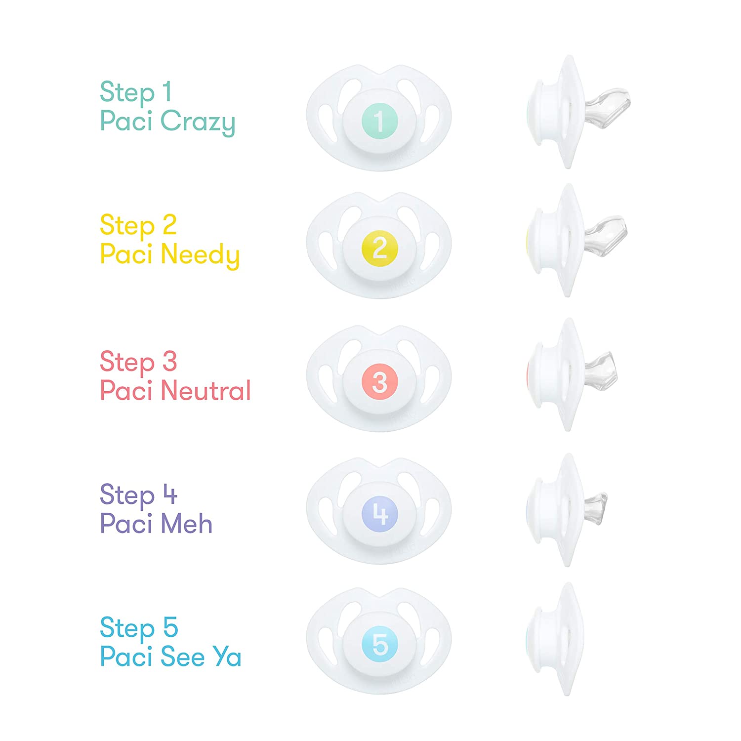 Frida Baby - Paci Weaning System Frida Baby - Paci Weaning System