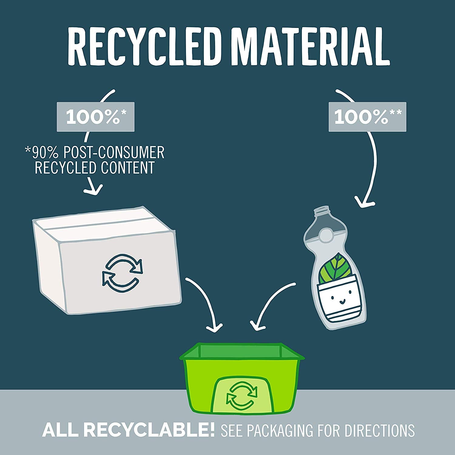 Natural Dish Liquid 739ml - BambiniJO