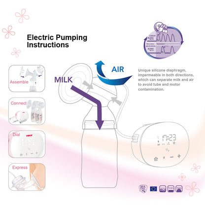 Farlin - Wide Neck Manual & Electric Breast Pump