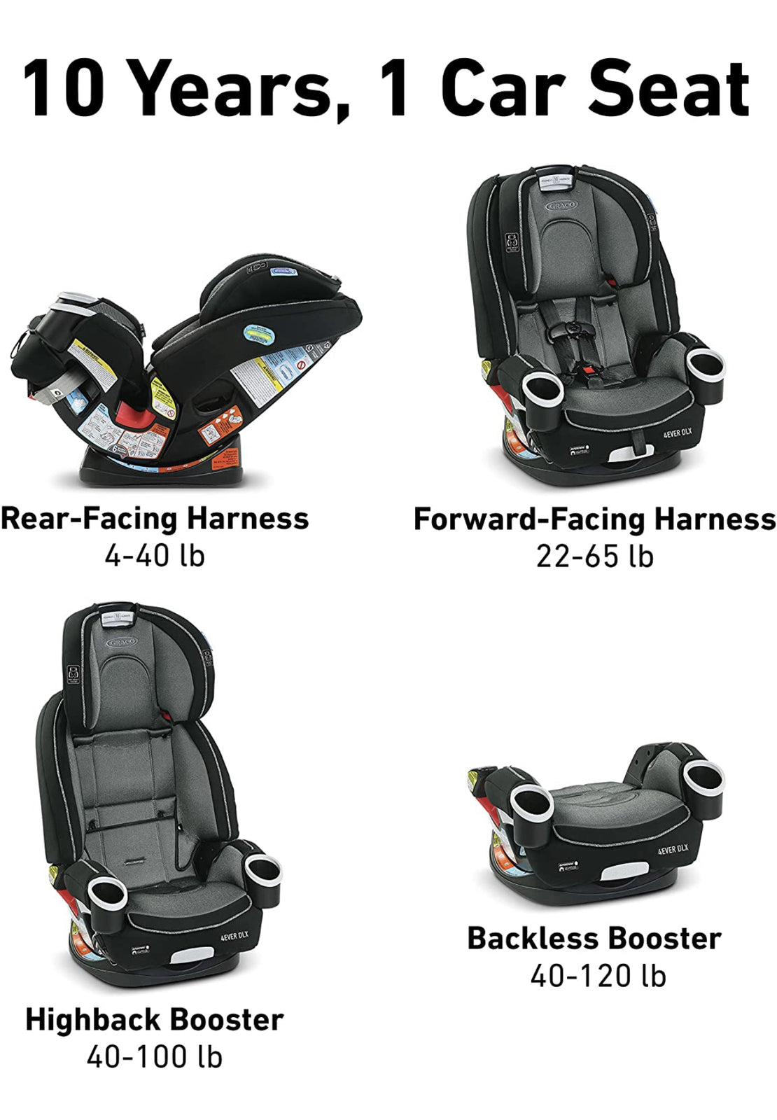 Graco 4EVER Carseat Zagg BambiniJO