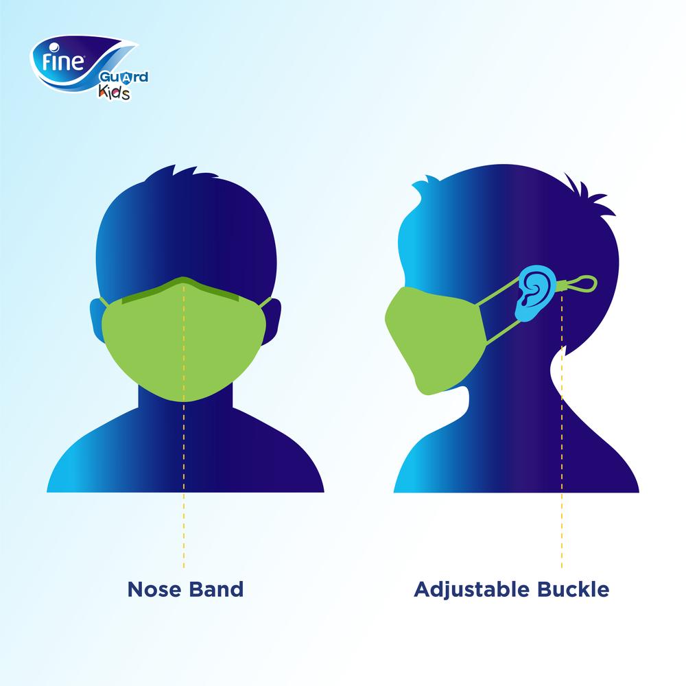 Fine Guard Reusable Kids Face Mask With Livinguard Technology, Fine Guard Reusable Kids Face Mask With Livinguard Technology,