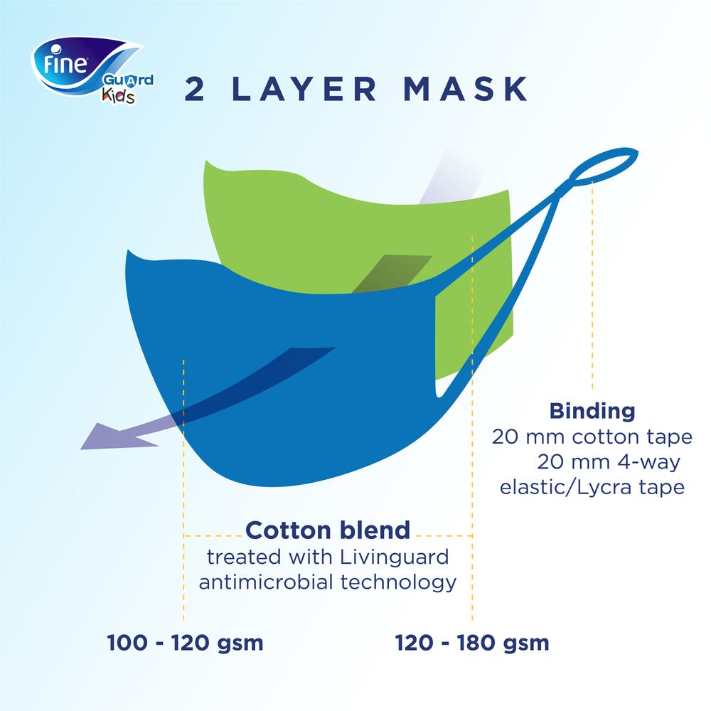 Fine Guard Reusable Kids Face Mask With Livinguard Technology, Fine Guard Reusable Kids Face Mask With Livinguard Technology,