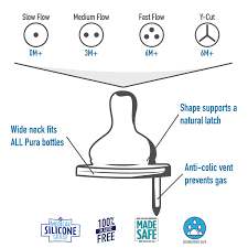 Pura - Natural Vent Nipples  6M+ - Y Cut - BambiniJO | Buy Online | Jordan