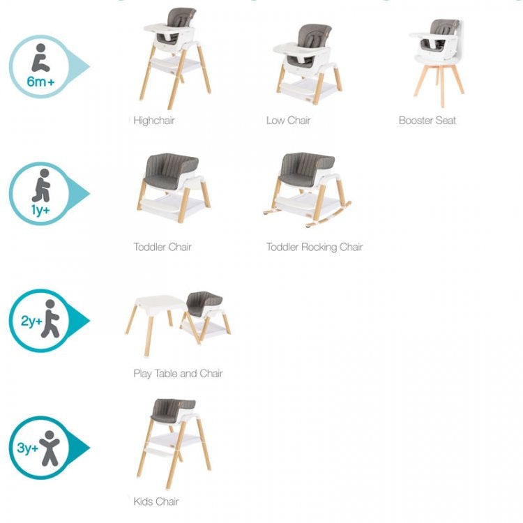 Tutti Bambini - Nova Highchair - BambiniJO | Buy Online | Jordan